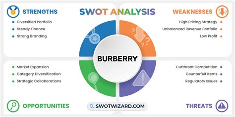 swot analysis of burberry essay|burberry swot analysis 2022.